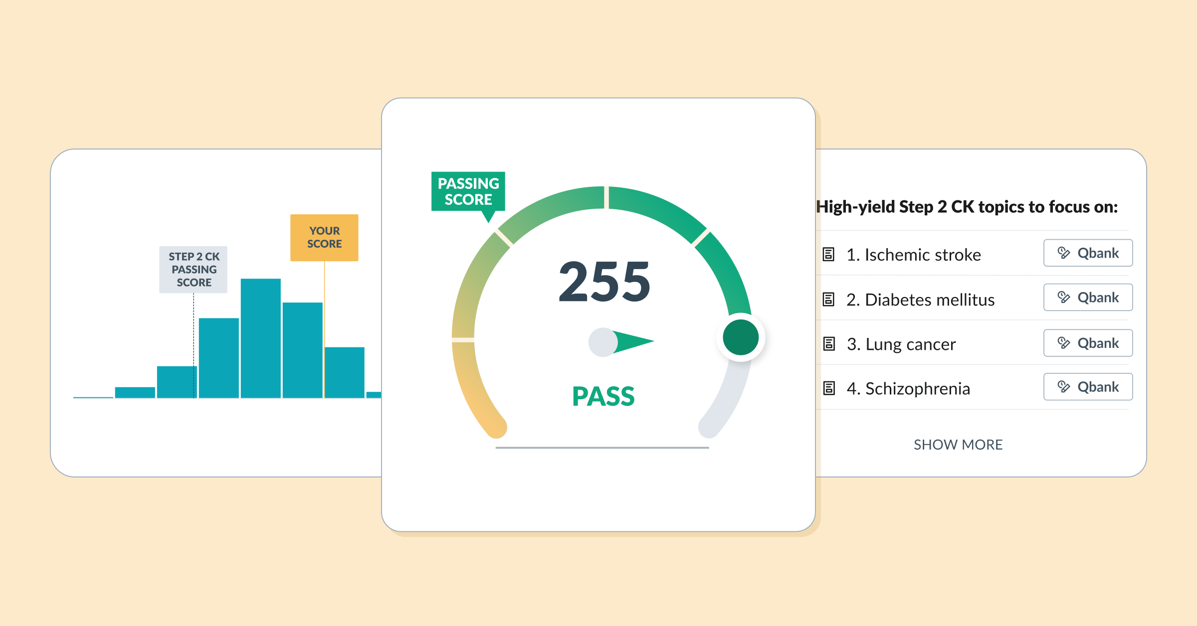 How to Read the AMBOSS Step 2 CK Self-Assessment Score Report